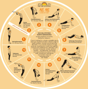 sun salutation poses